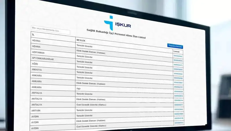 İŞKUR ile Sağlık Bakanlığı 3.658 İşçi Alımı: Detaylar ve Kura Tarihi Açıklandı